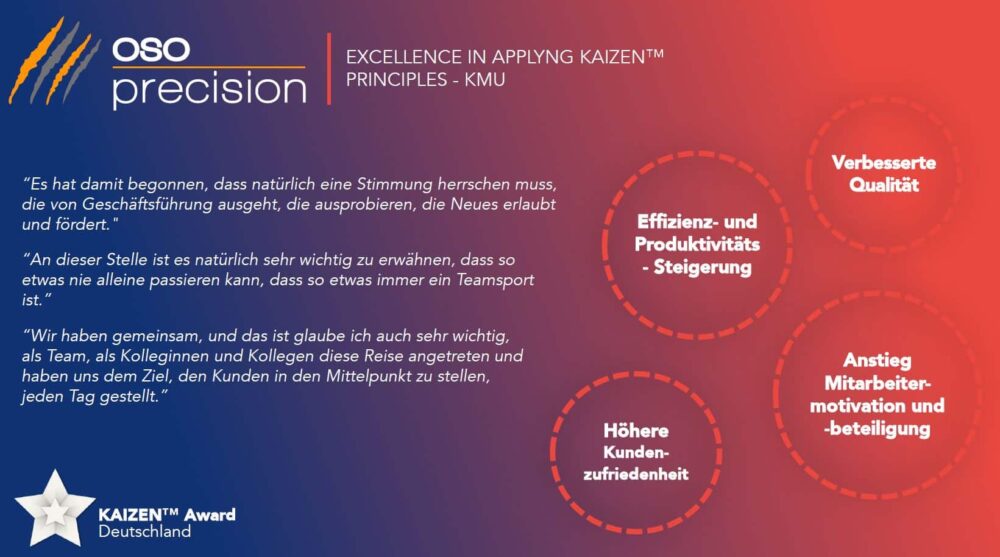 KaizenAward Infografik